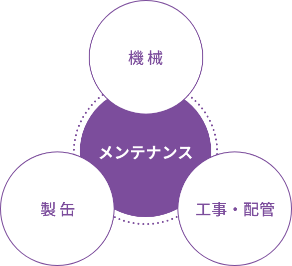 事業領域イメージ